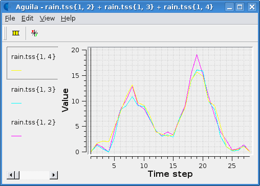../_images/rain_TimeGraph.png
