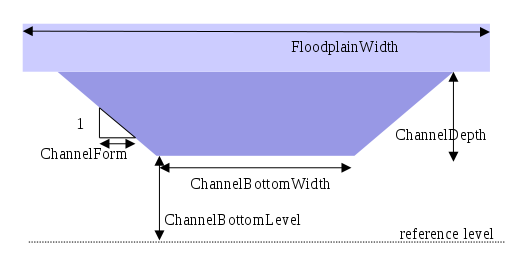 ../../_images/DynamicWaveChannel.png