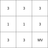 ../../_images/argorderaddarealimited_CurrentId.png
