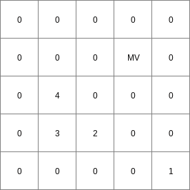 ../../_images/catchment_Points.png