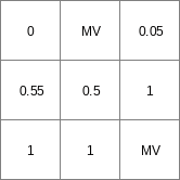 ../../_images/lookuplinear_Result2.png