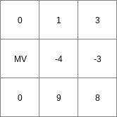 ../../_images/rounddown_Result.png
