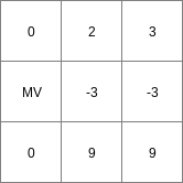 ../../_images/roundoff_Result.png