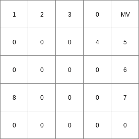 ../../_images/spreadldd_Points1.png