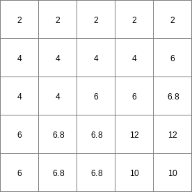../../_images/windowaverage_WinLen2.png