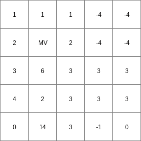 ../../_images/windowdiversity_Expr.png