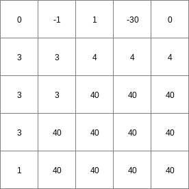 ../../_images/windowmaximum_Result2.png